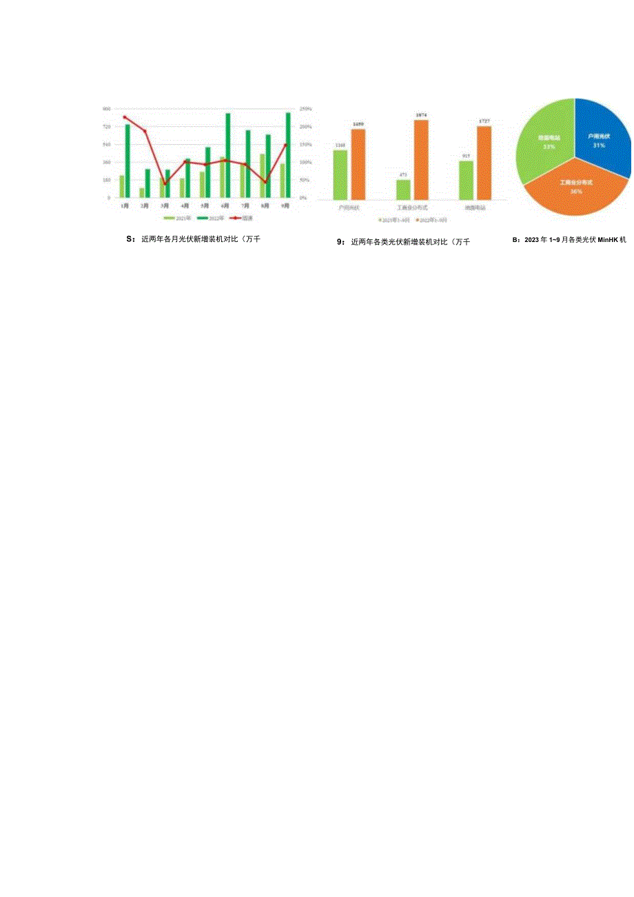 中国分布式光伏行业发展白皮书2022.docx_第3页