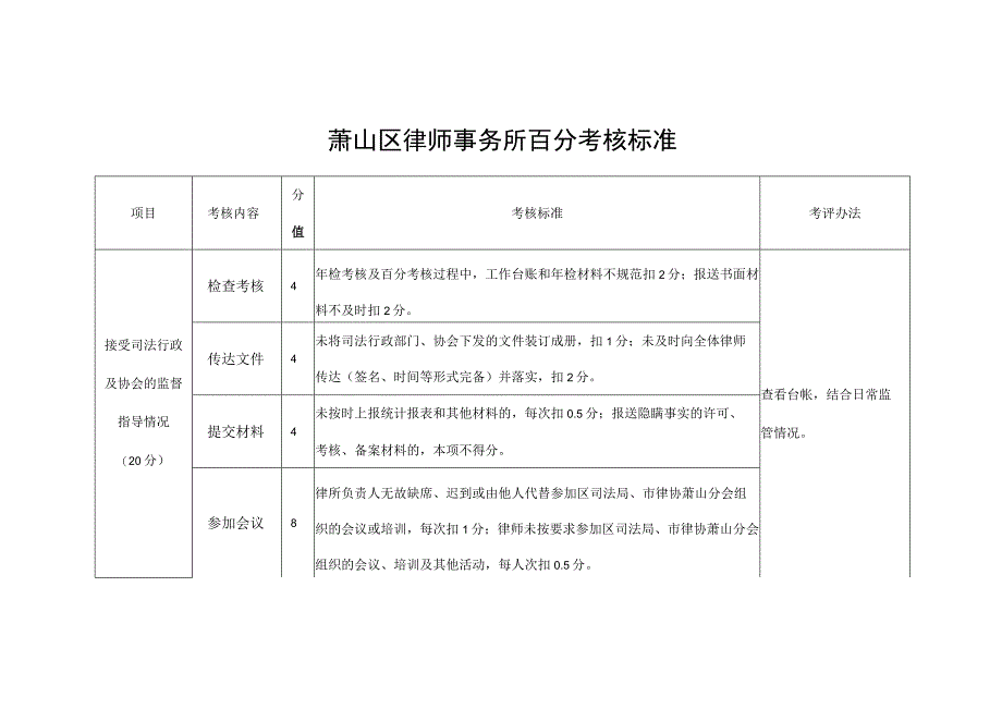 萧山区律师事务所百分考核标准.docx_第1页