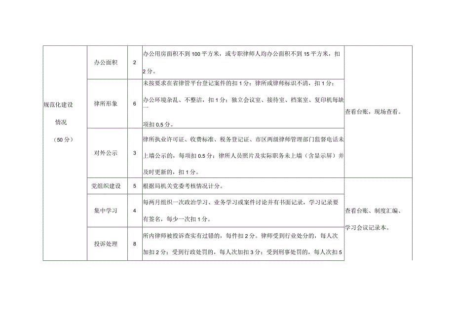 萧山区律师事务所百分考核标准.docx_第2页