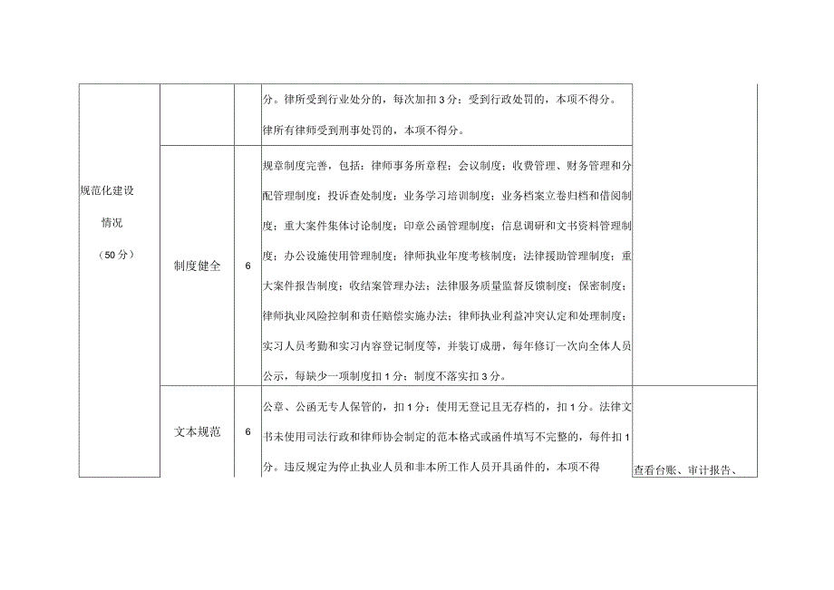 萧山区律师事务所百分考核标准.docx_第3页