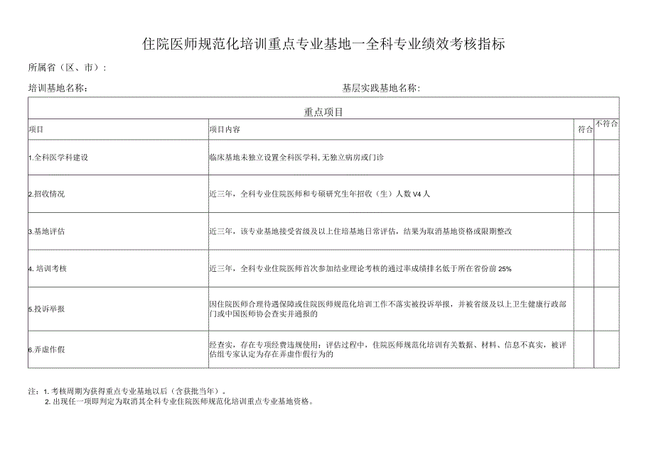 住院医师规范化培训重点专业基地—全科专业绩效考核指标.docx_第1页