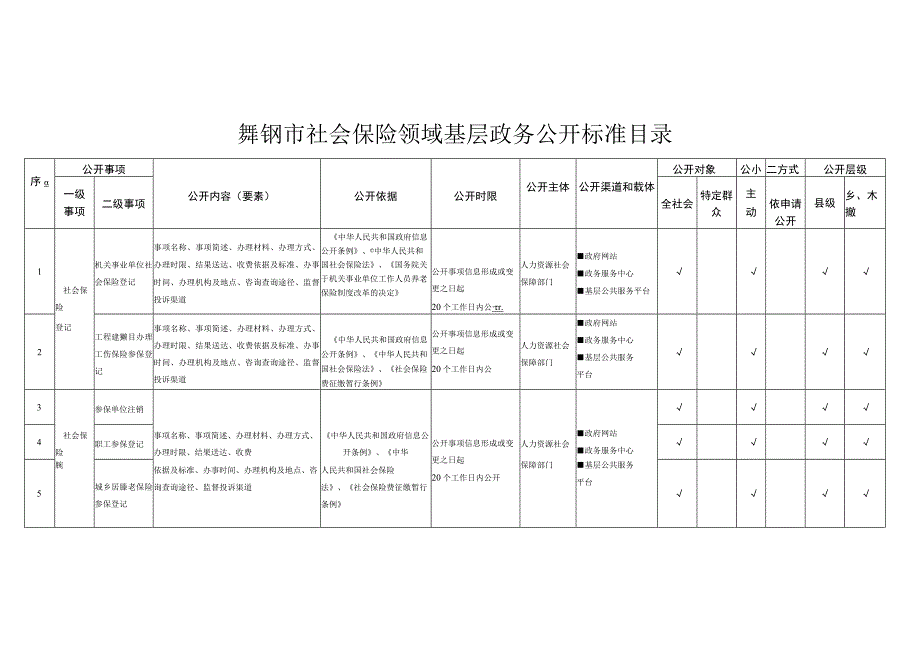 舞钢市社会保险领域基层政务公开标准目录.docx_第1页