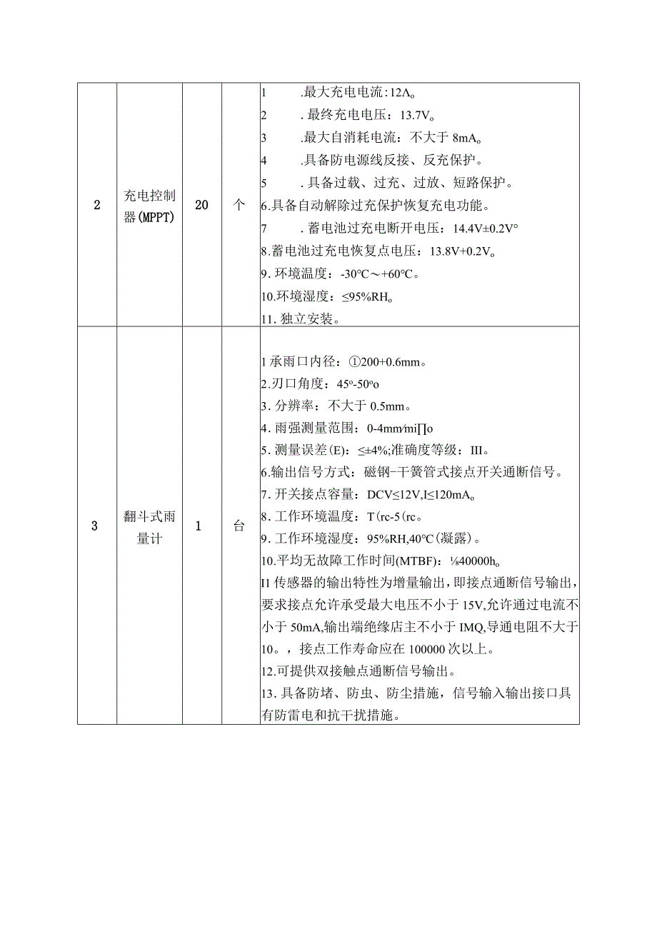 采购内容及技术参数要求实质性要求.docx_第3页