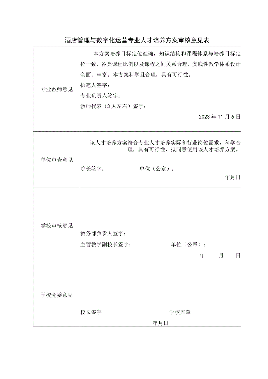 酒店管理与数字化运营（二年制）-人才培养方案制定审核表.docx_第1页