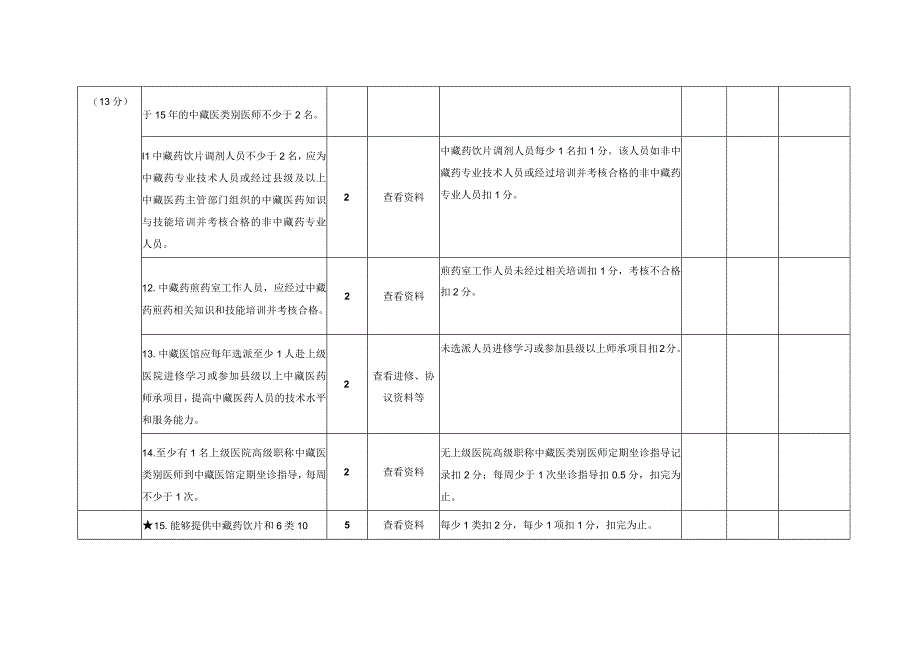 青海省基层医疗卫生机构中藏医馆建设项目验收评分表（2023版）.docx_第3页