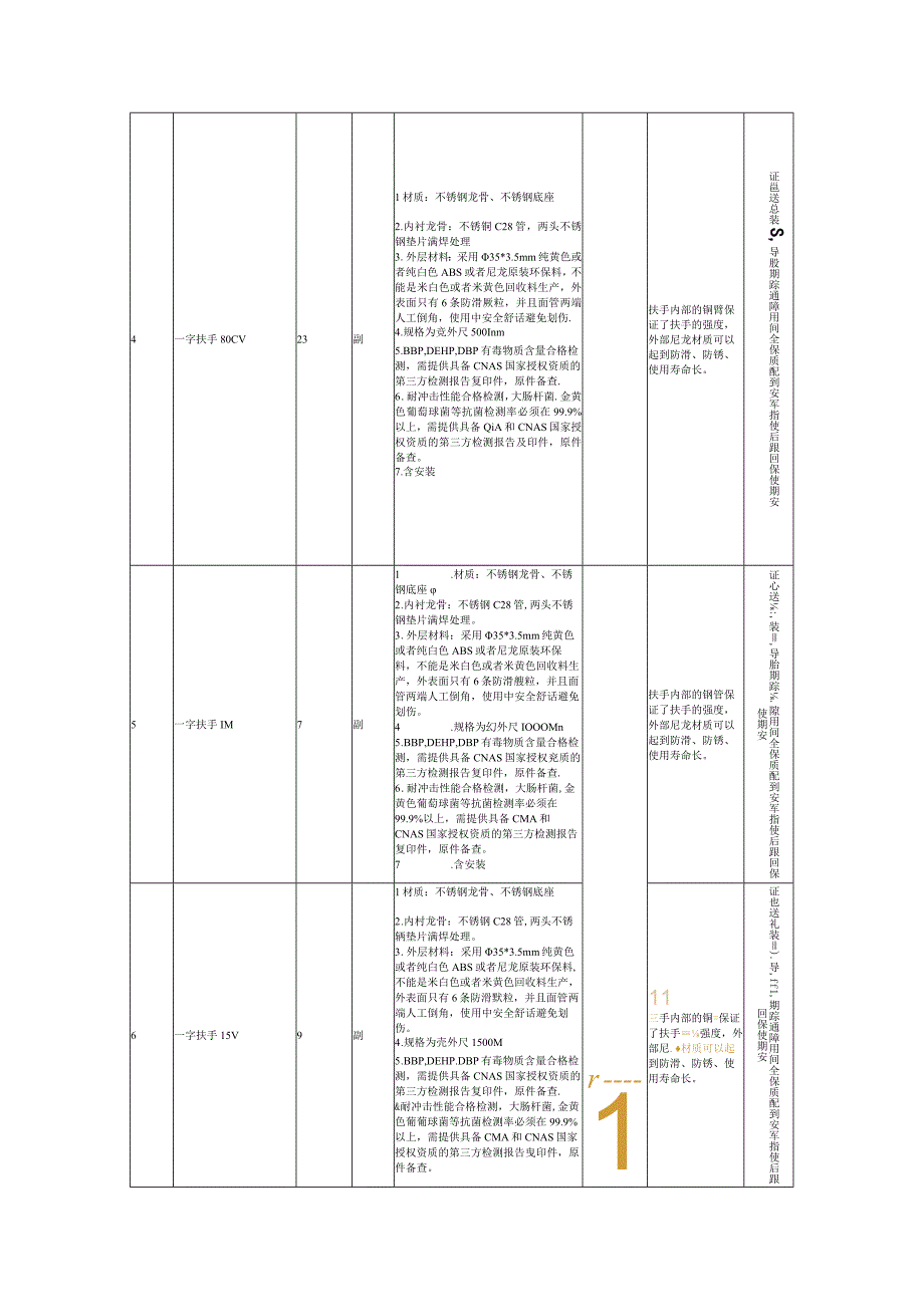 第三章采购项目内容及需求.docx_第3页