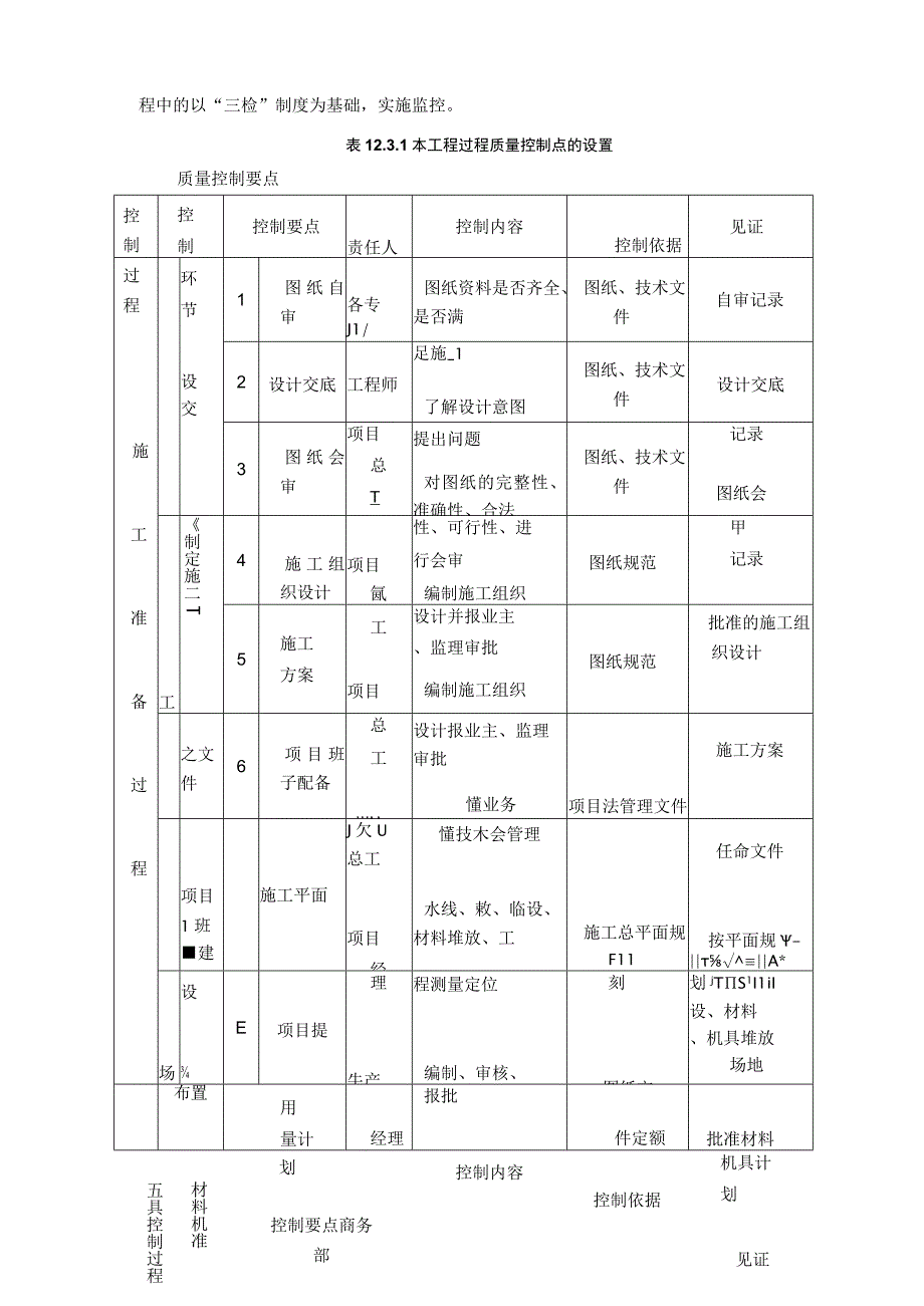 质量管理--控制体系.docx_第3页