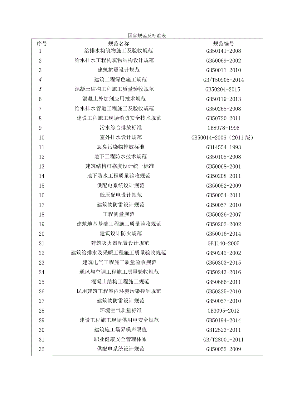 视窗防护玻璃建设项目安全文明施工方案.docx_第3页