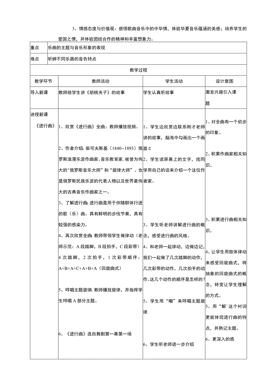 五年级下册第14课第1课时《进行曲》《糖果仙子舞曲》（教案）.docx_第2页