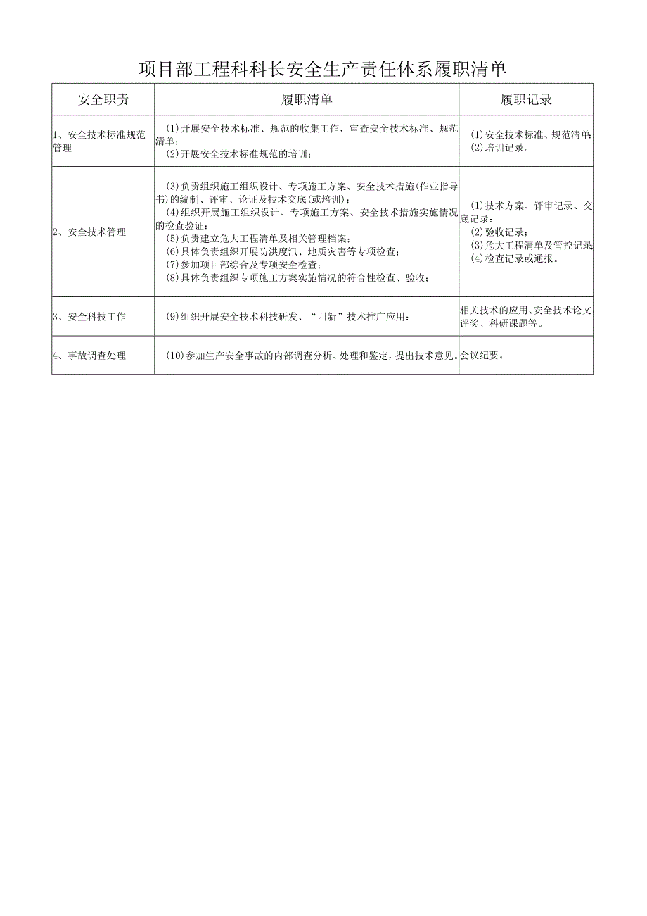 项目部工程科科长安全生产责任体系履职清单.docx_第1页