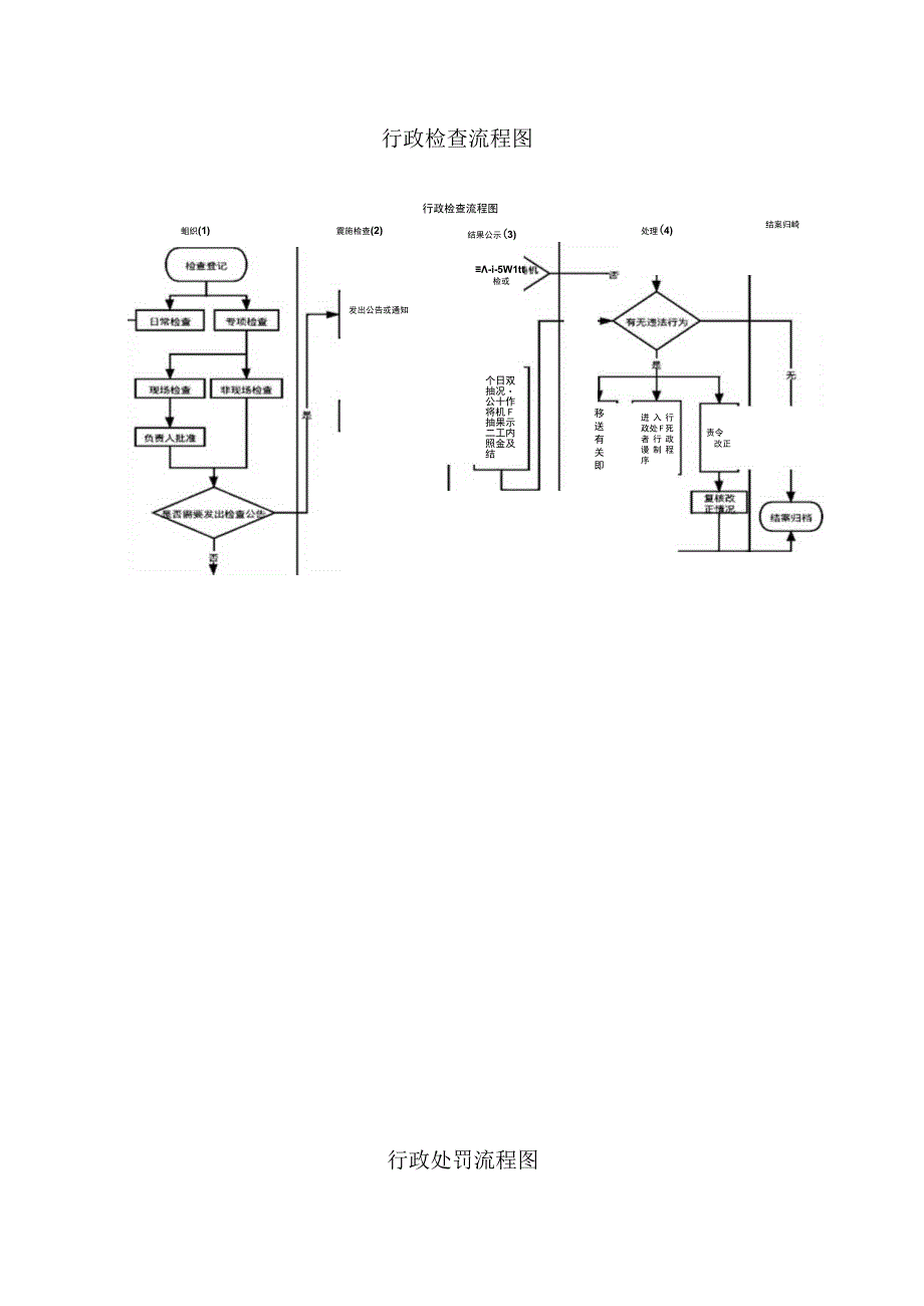 行政检查流程图.docx_第1页