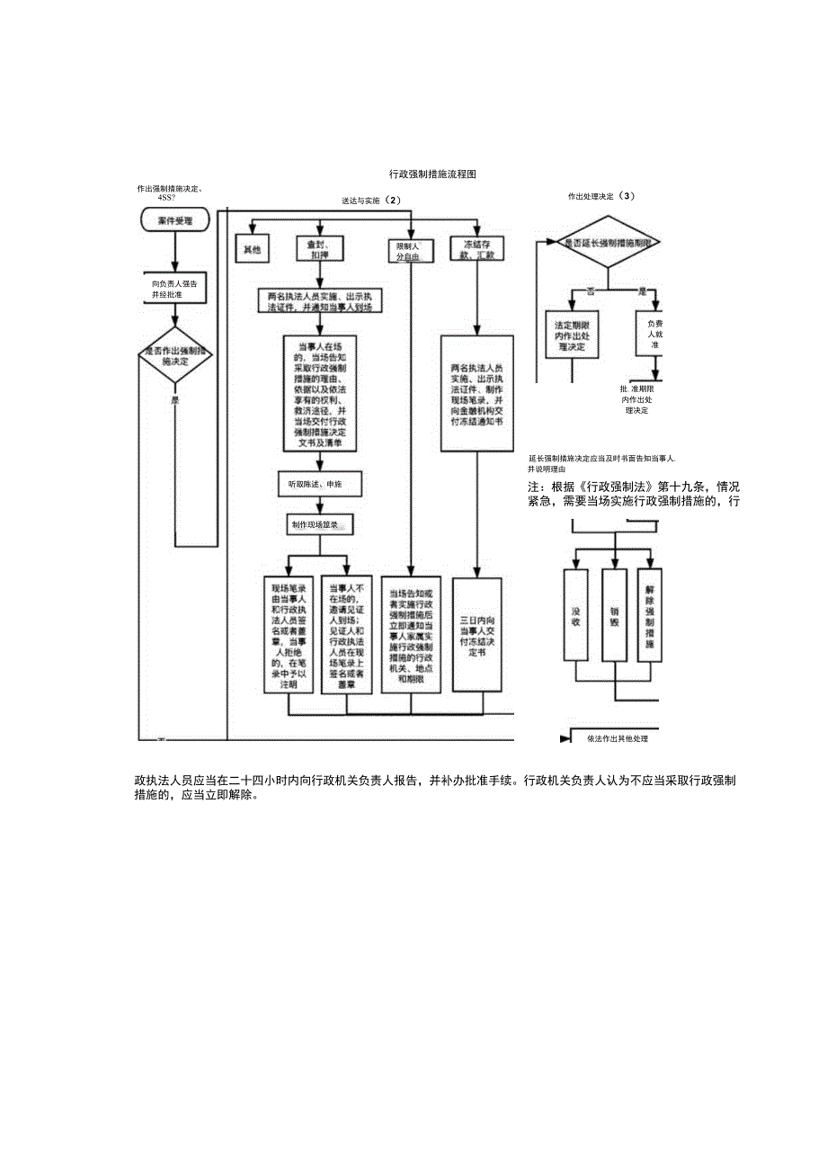 行政检查流程图.docx_第3页