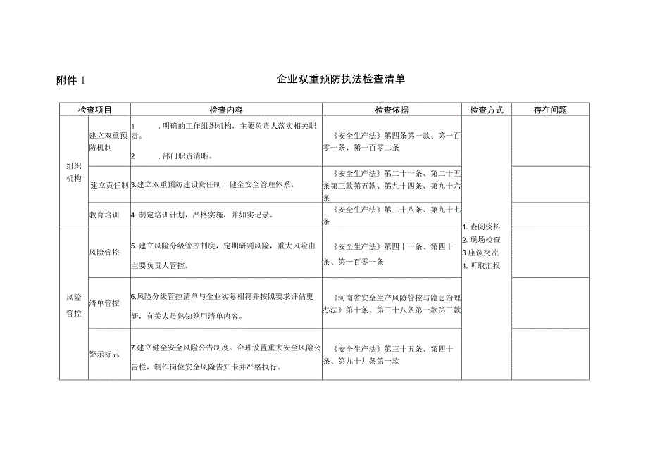 企业双重预防执法检查清单、双重预防异地检查问题交办书、移交问题统计表.docx_第2页