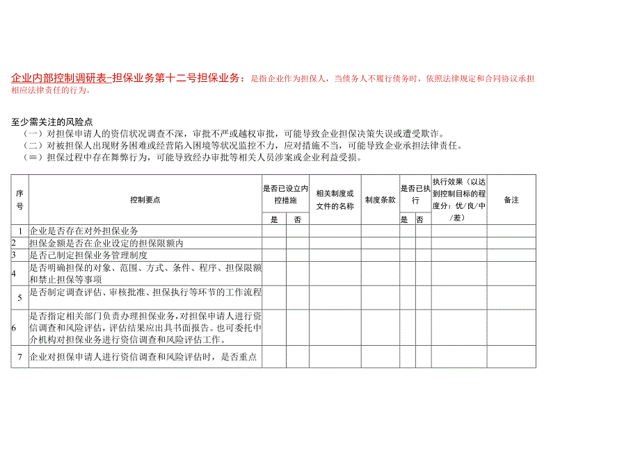 企业内部控制担保业务调研表.docx_第1页