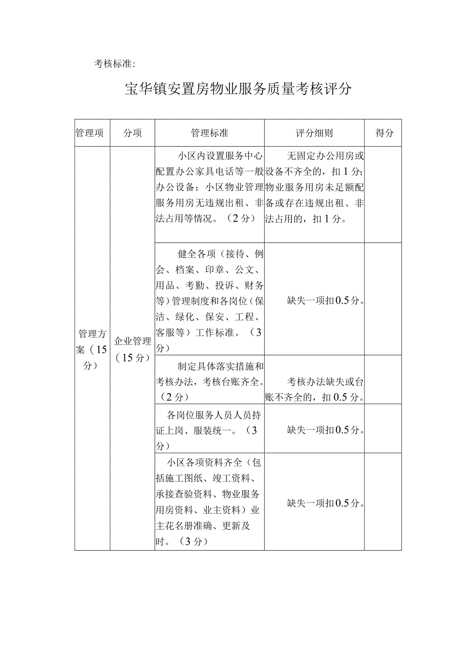 考核标准宝华镇安置房物业服务质量考核评分.docx_第1页