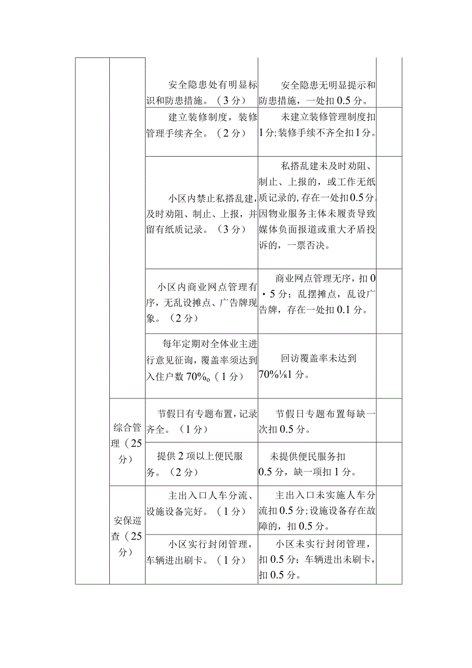 考核标准宝华镇安置房物业服务质量考核评分.docx_第3页