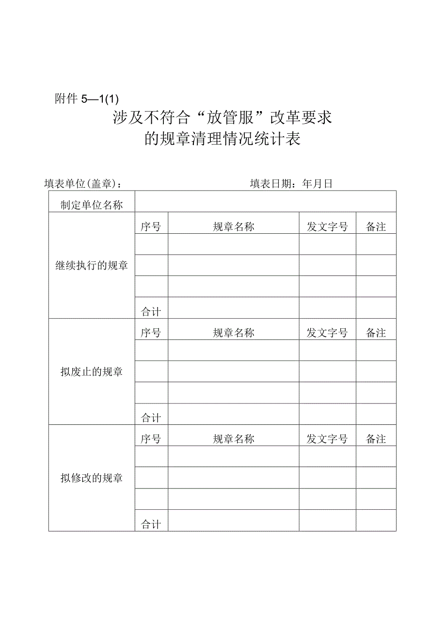 －11涉及不符合放管服改革要求的规章清理情况统计表.docx_第1页