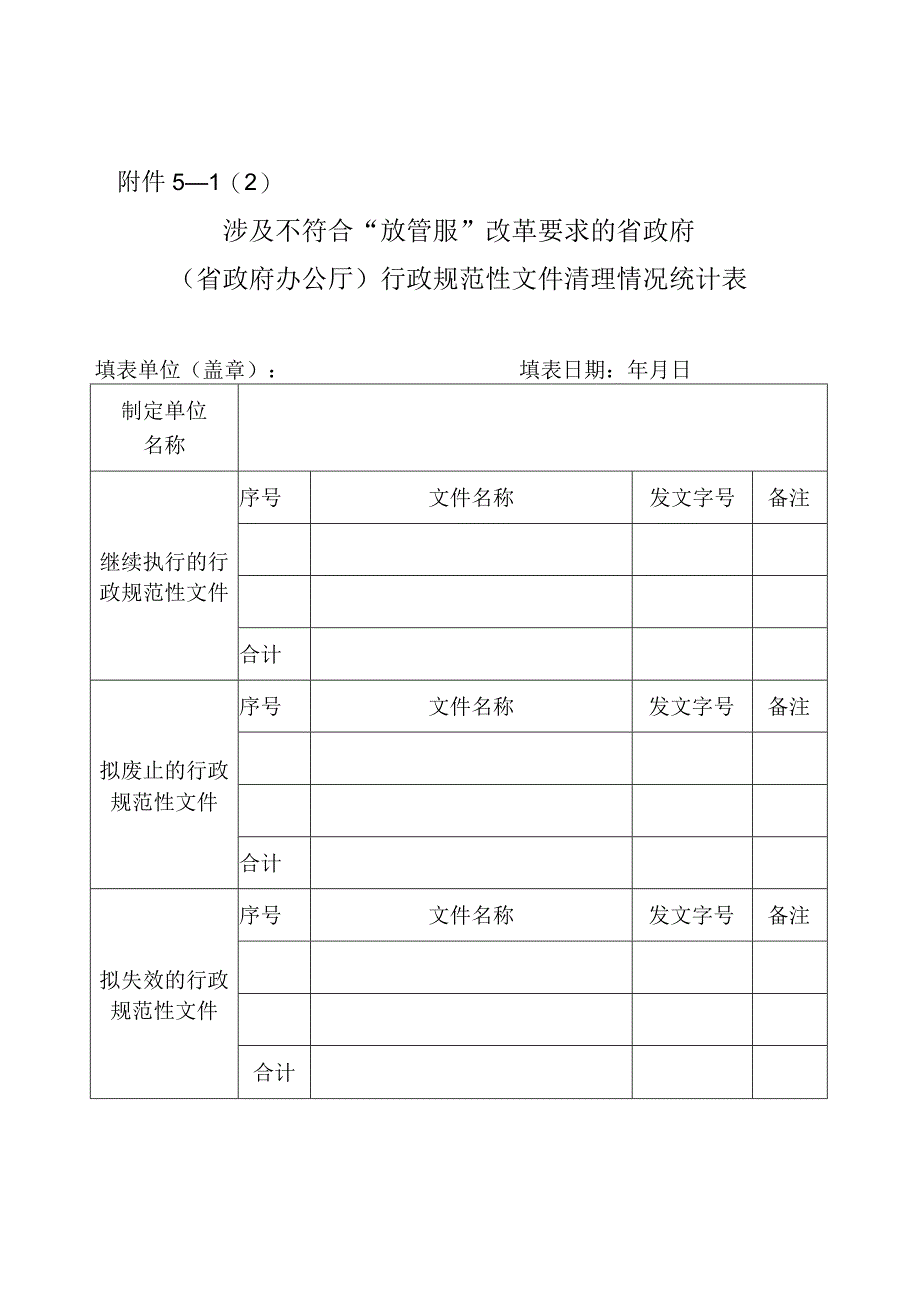 －11涉及不符合放管服改革要求的规章清理情况统计表.docx_第2页