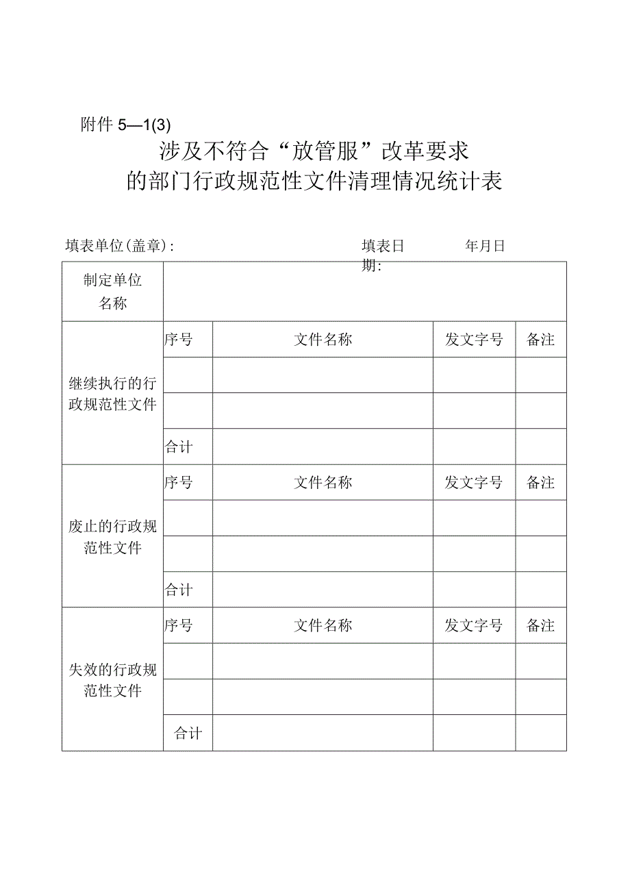 －11涉及不符合放管服改革要求的规章清理情况统计表.docx_第3页