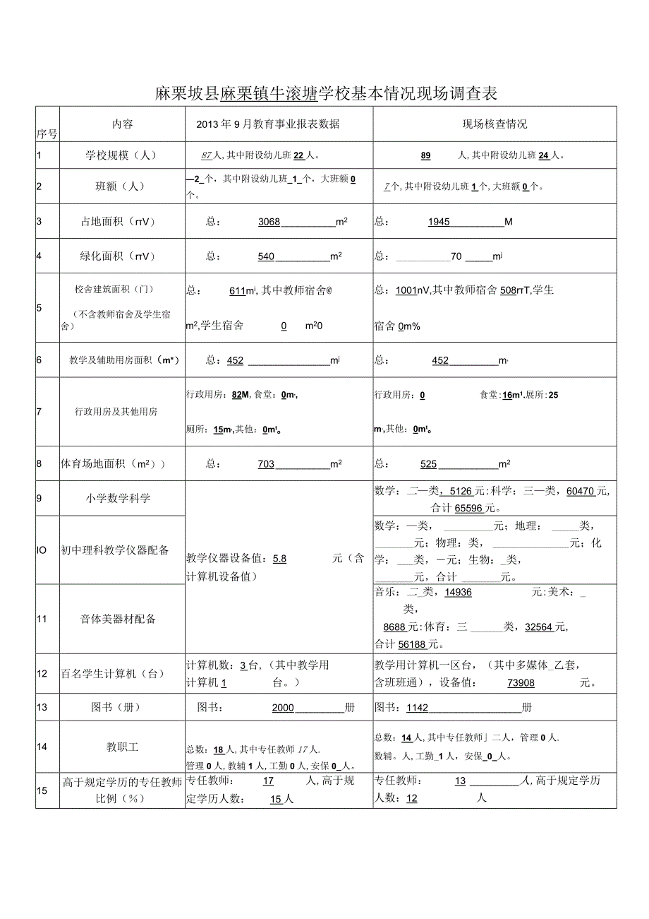 学校基本情况现场督导评估表.docx_第1页