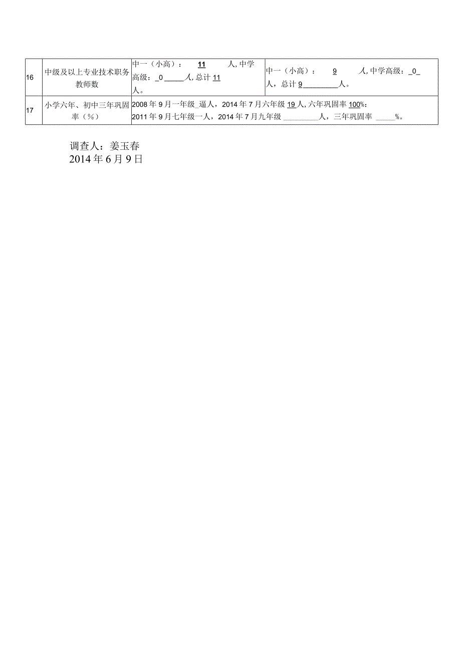 学校基本情况现场督导评估表.docx_第2页