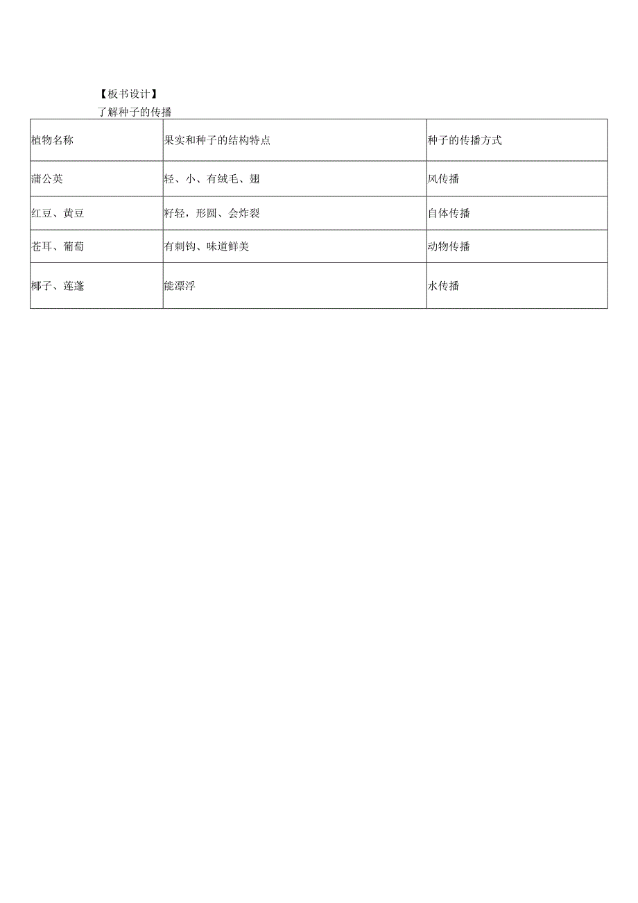 粤教科教版小学科学5年级上册11种子的传播 教案.docx_第2页