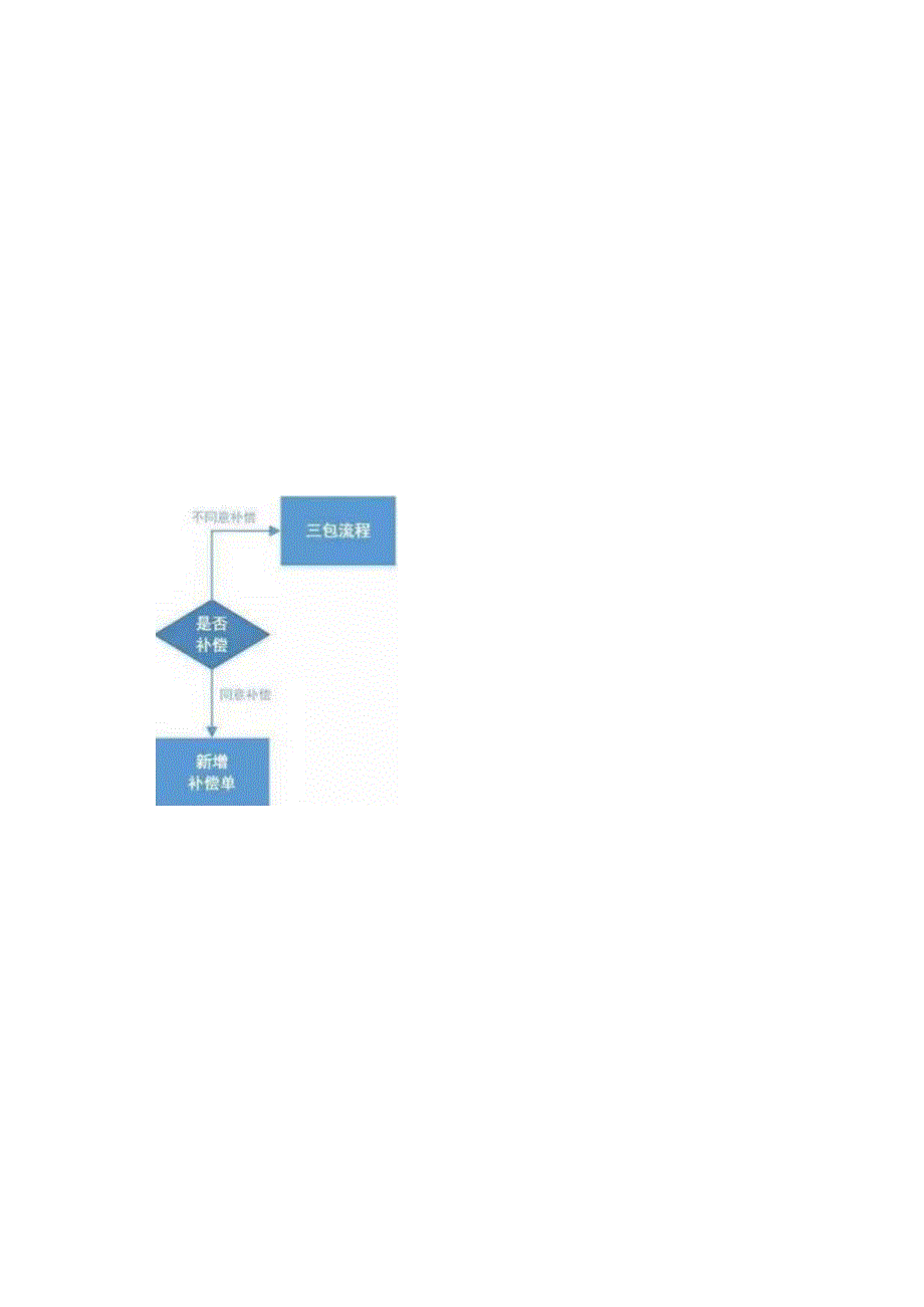 淘宝客服工作流程简图.docx_第1页