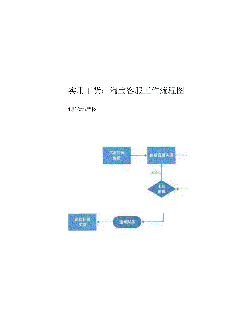 淘宝客服工作流程简图.docx_第2页