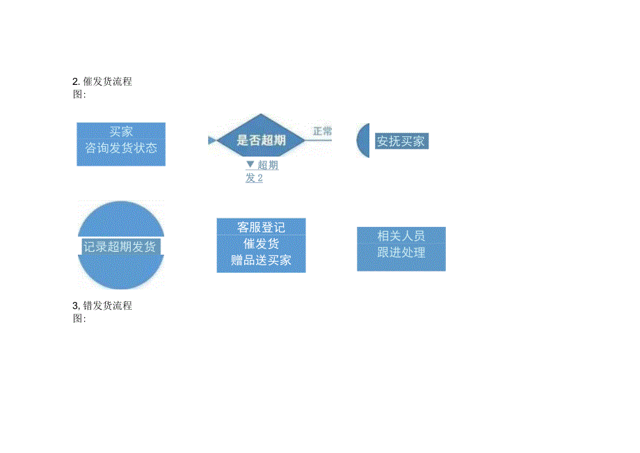 淘宝客服工作流程简图.docx_第3页