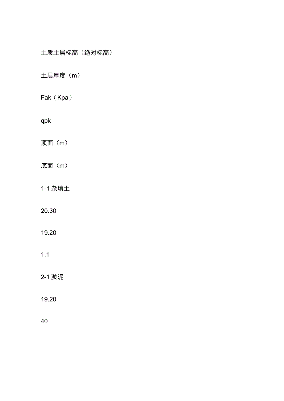 塔吊基础施工安装方案.docx_第2页