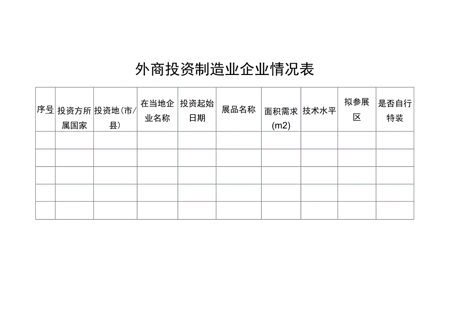 外商投资制造业企业情况表.docx_第1页