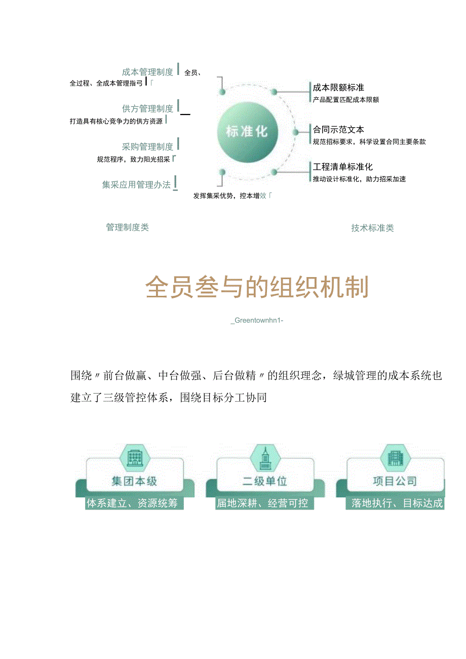 绿城代建成本管理体系研究.docx_第2页