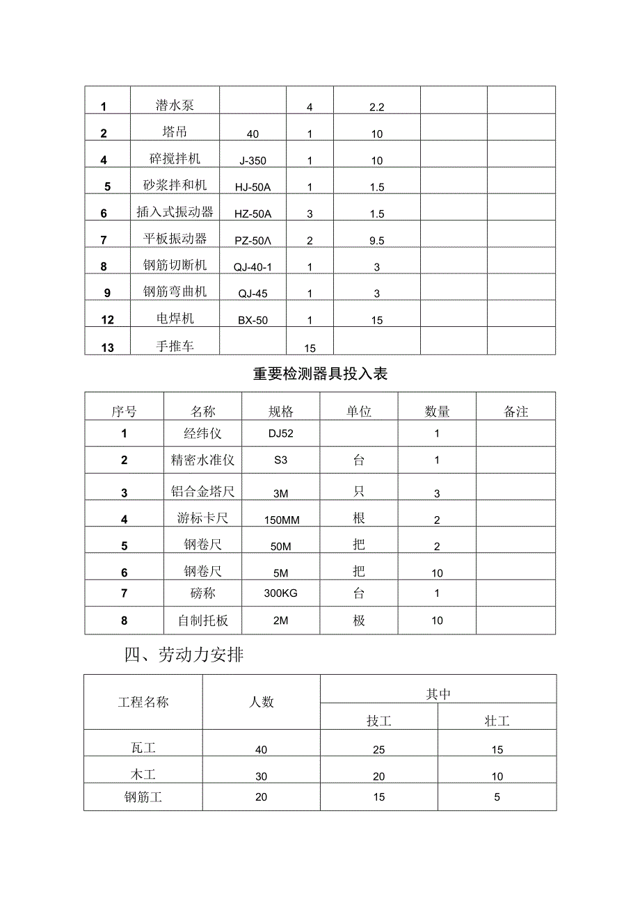 施工组织设计的小工程案例.docx_第3页