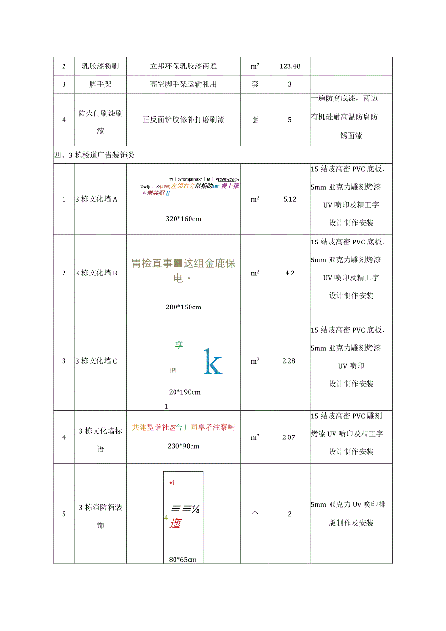 社区安装户外宣传栏及楼道美化服务方案（纯方案30页）.docx_第3页