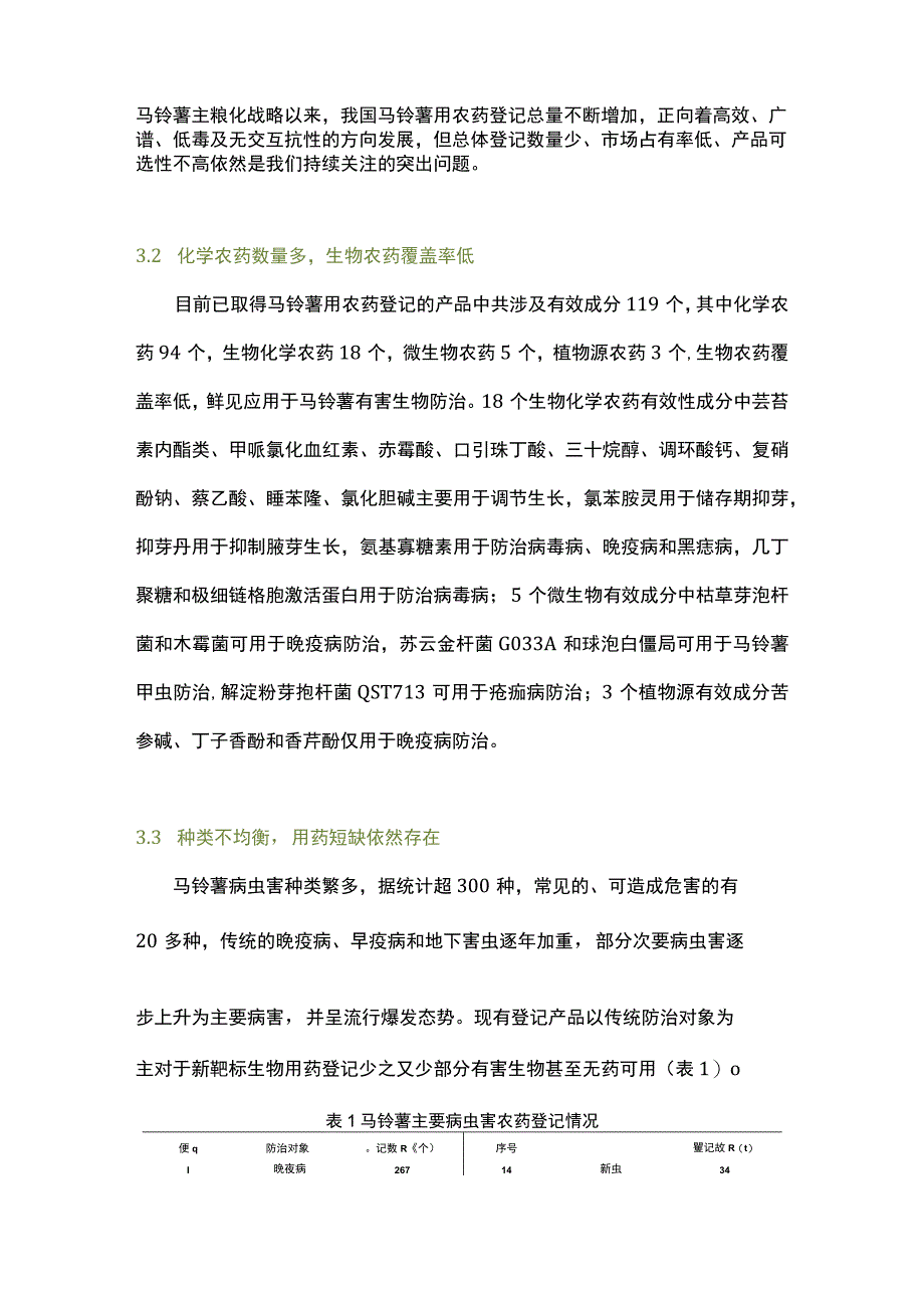 我国马铃薯用农药登记现状与分析.docx_第3页