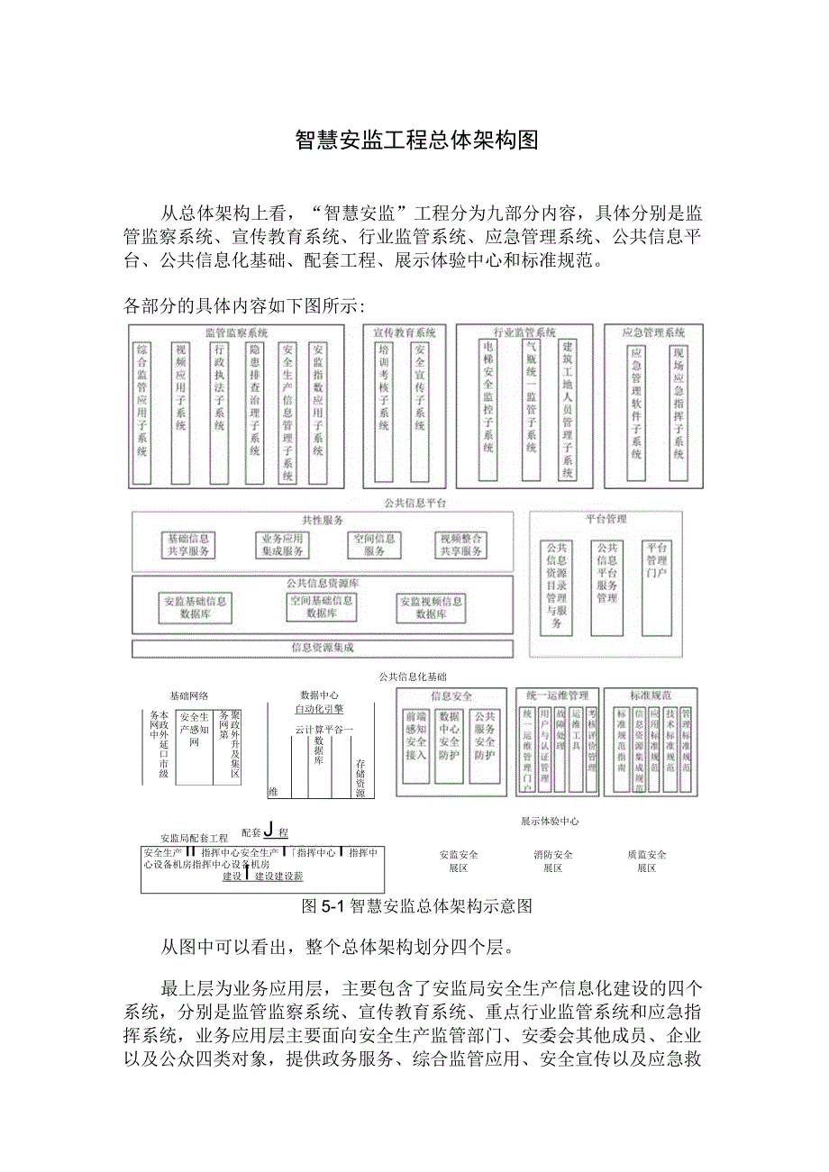 智慧安监工程总体架构图.docx_第1页