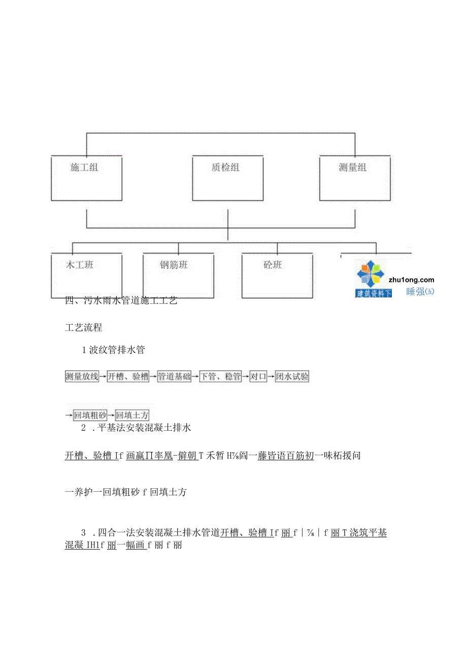 污水管道土方开挖施工方案.docx_第3页