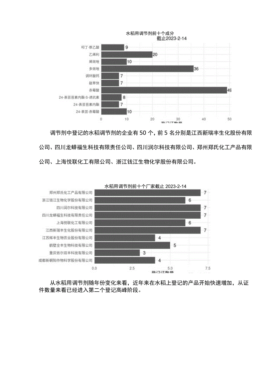 植物生长调节剂在水稻上的应用.docx_第2页