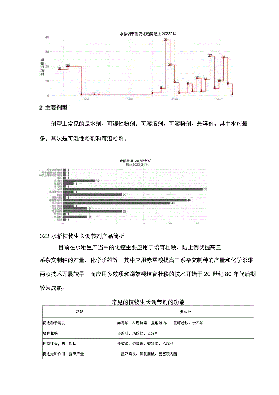 植物生长调节剂在水稻上的应用.docx_第3页