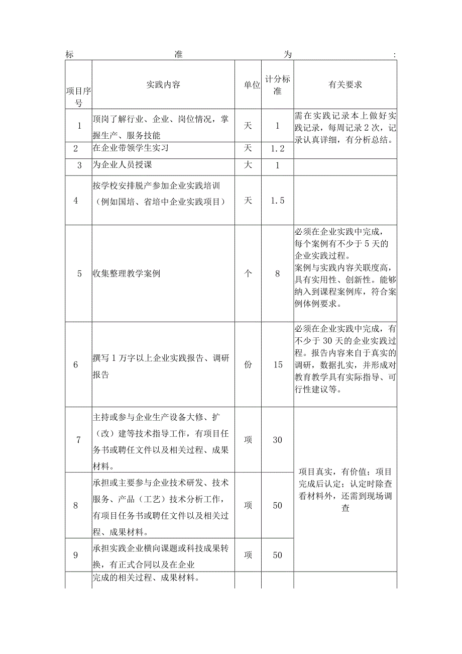 职业技术学院教师企业实践管理办法（讨论稿）.docx_第3页