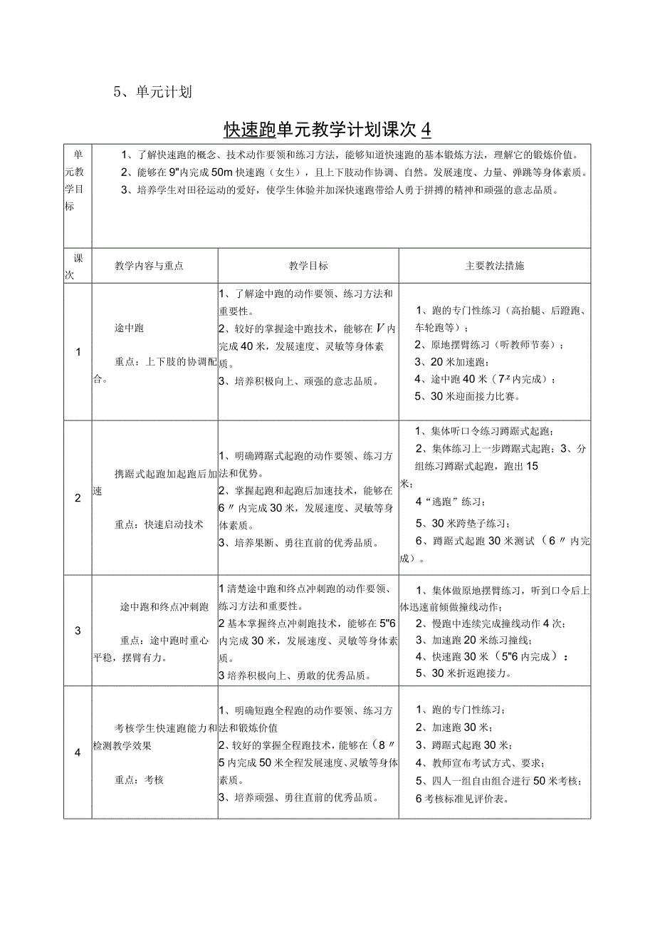 水平四（初二）体育《快速跑：蹲踞式起跑和起跑后的加速跑技术》教学设计及教案（附单元教学计划）.docx_第2页