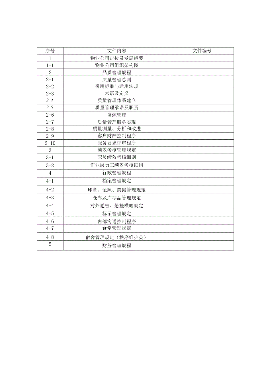 苏州金诚物业管理有限公司物业职能管理手册.docx_第2页