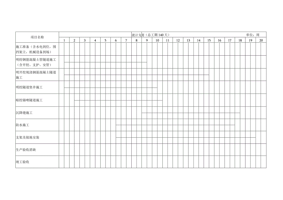 施工进度计划与现浇方沟施工方案简介.docx_第1页