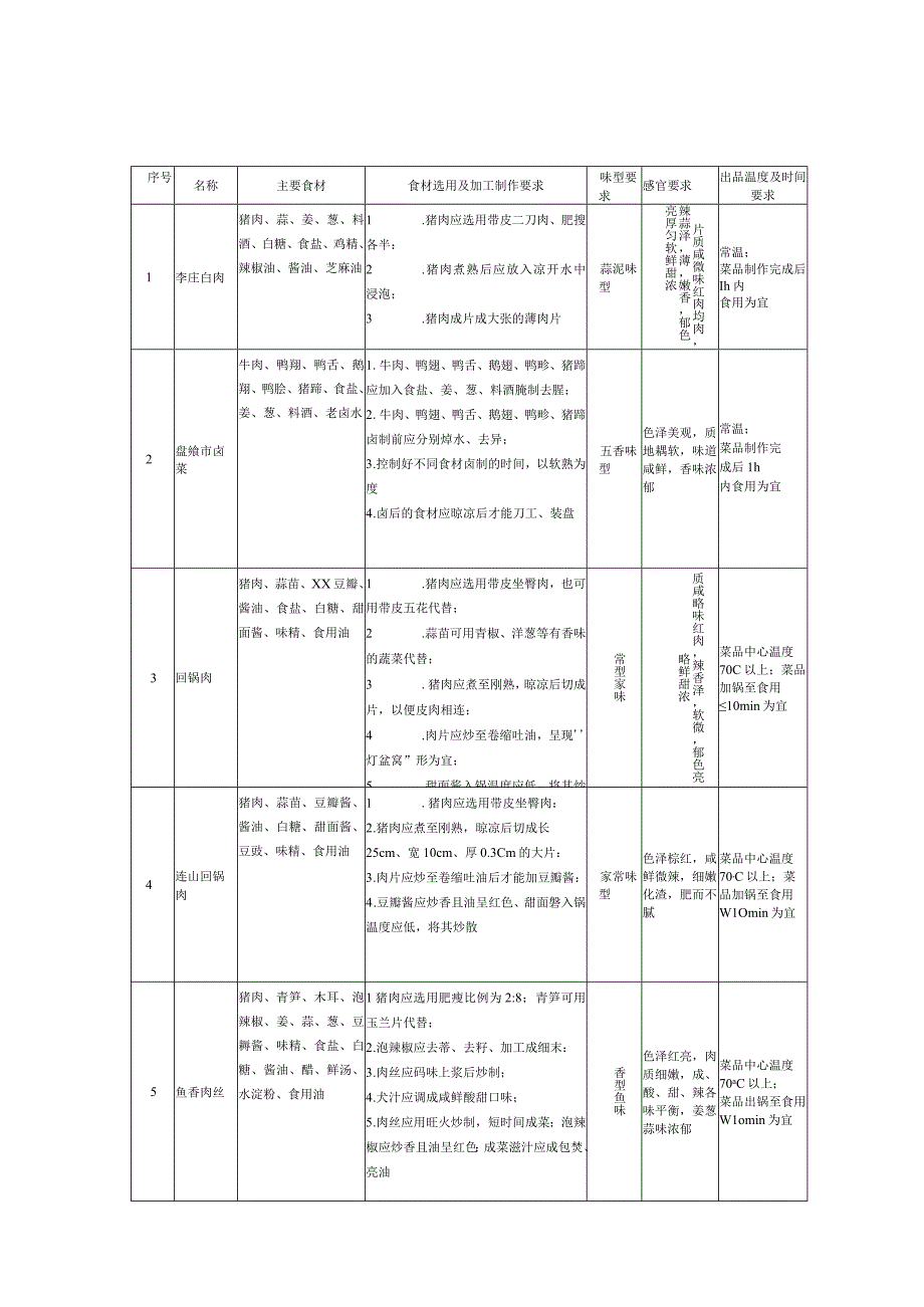 天府旅游美食制作工艺规范 菜肴.docx_第3页