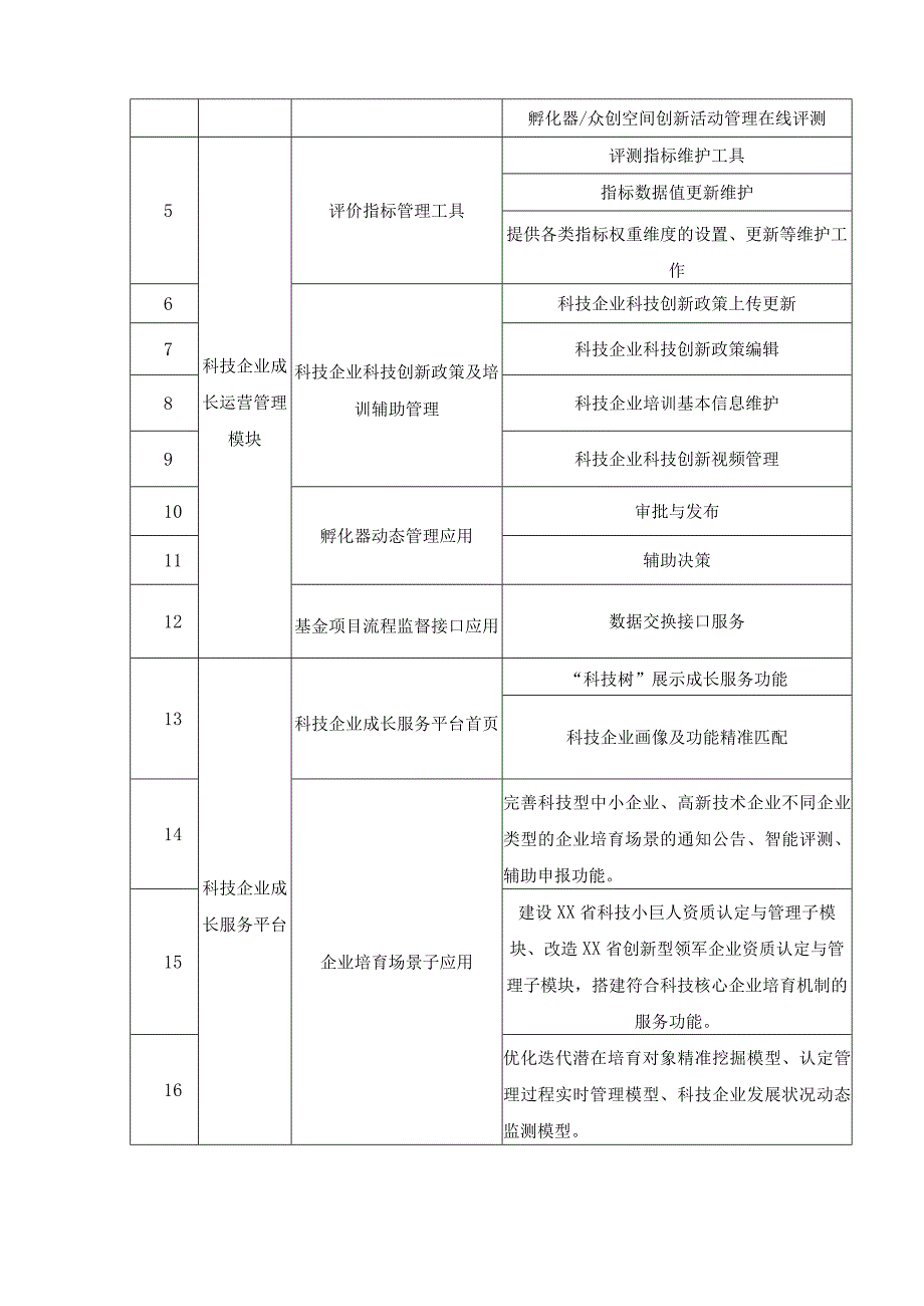 科技企业成长在线应用建设项目需求说明.docx_第2页