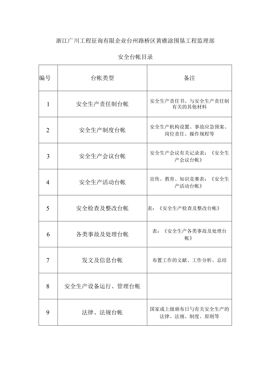 水利工程安全监理记录.docx_第2页