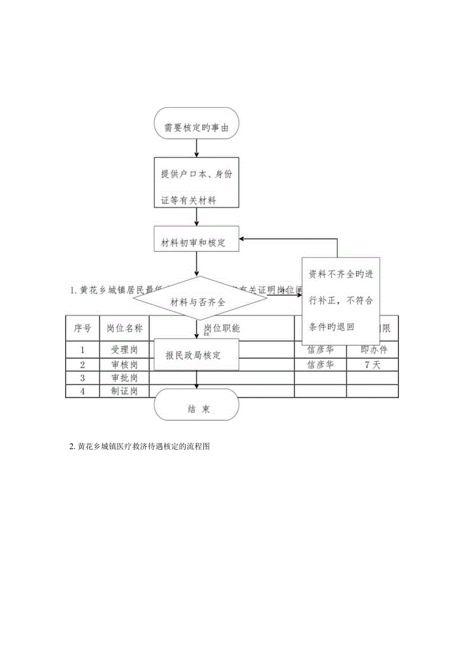 权力流程图与工作职责解析.docx_第1页