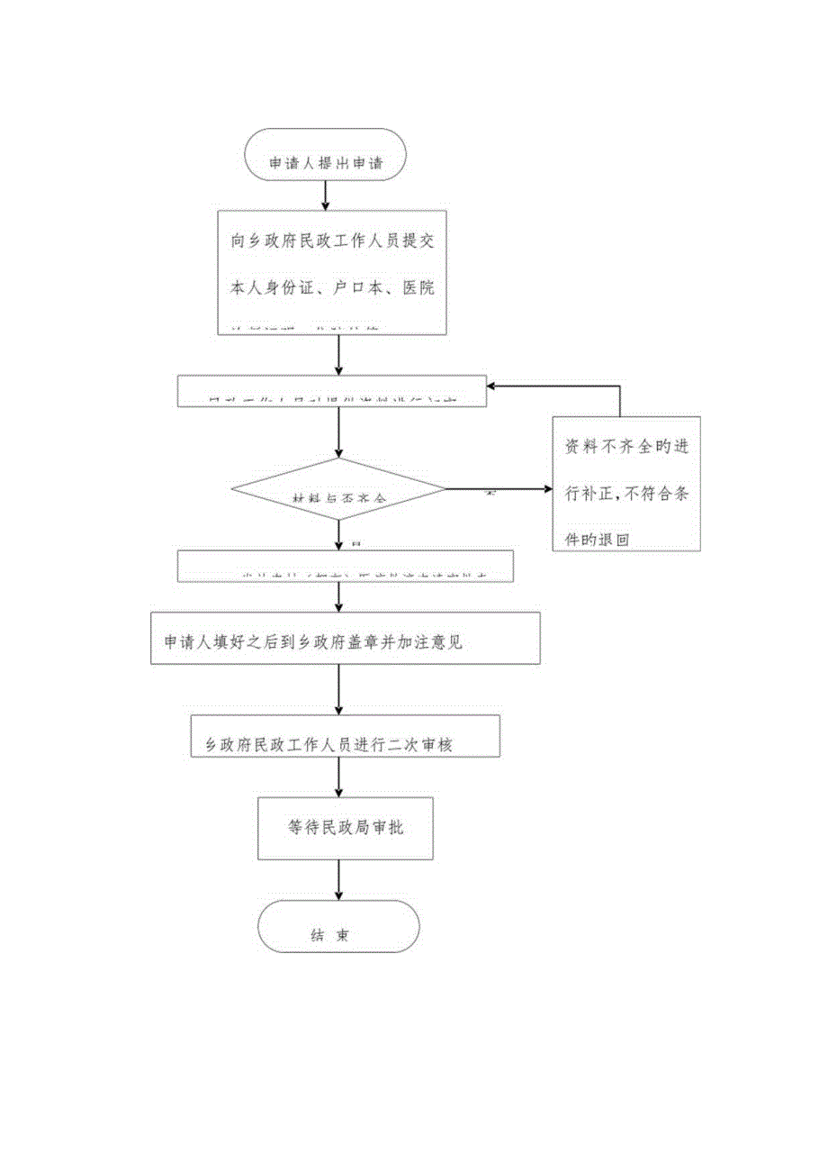 权力流程图与工作职责解析.docx_第2页