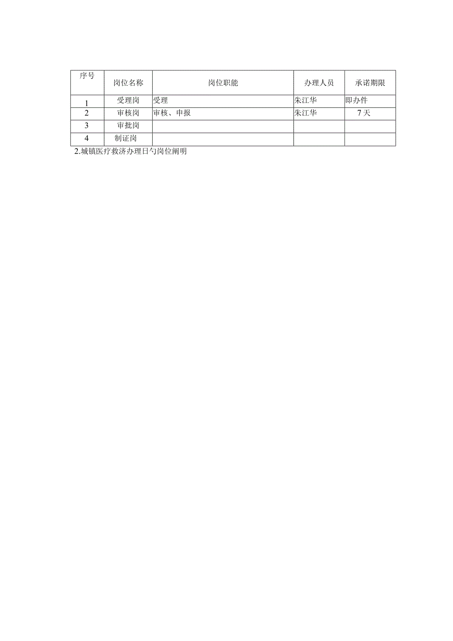 权力流程图与工作职责解析.docx_第3页