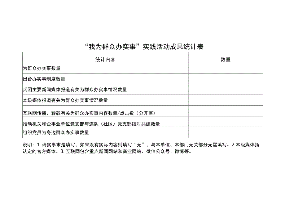 我为群众办实事 附件.docx_第3页